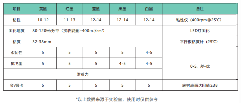 胶印LED色墨(图1) 胶印LED色墨(图1)