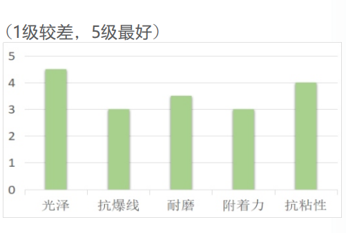 胶印LED墨斗光油LUV-9101(图1) 胶印LED墨斗光油LUV-9101(图1)