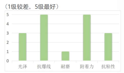 胶印LED墨斗底油LUV-9401(图1) 胶印LED墨斗底油LUV-9401(图1)