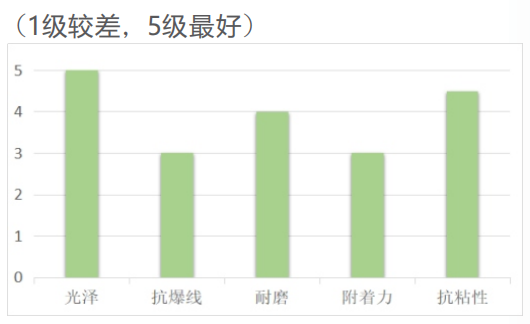 胶印LED联线光油HL-1301(图1) 胶印LED联线光油HL-1301(图1)