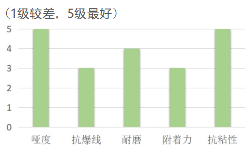 胶印LED联线哑油ML-1301(图1) 胶印LED联线哑油ML-1301(图1)