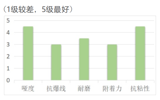标签机LED墨斗哑油HUV-1301(图1) 标签机LED墨斗哑油HUV-1301(图1)