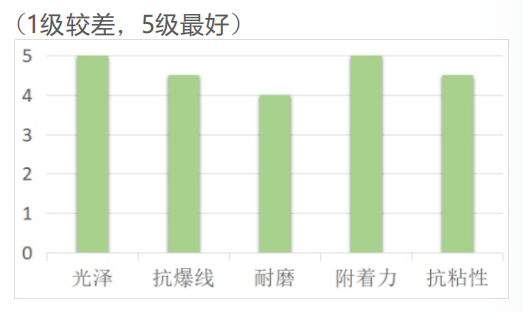 LED丝印凸字光油HL-2721(图1) LED丝印凸字光油HL-2721(图1)